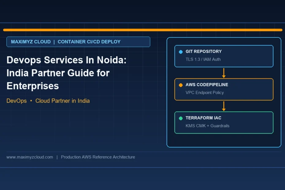 Devops Services In Noida: India Partner Guide for Enterprises architecture diagram by Maximyz Cloud, Cloud Partner in India f