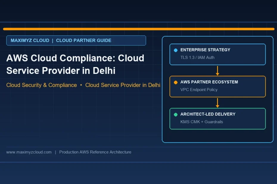 AWS Cloud Compliance: Cloud Service Provider in Delhi architecture diagram by Maximyz Cloud, Cloud Service Provider in Delhi